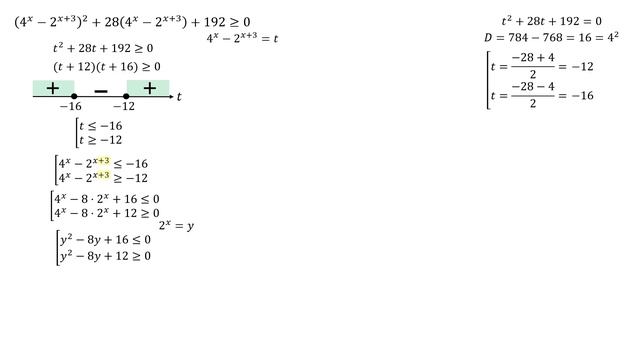 Сможешь решить показательное неравенство? ИЗ ЕГЭ 2021 смотреть онлайн