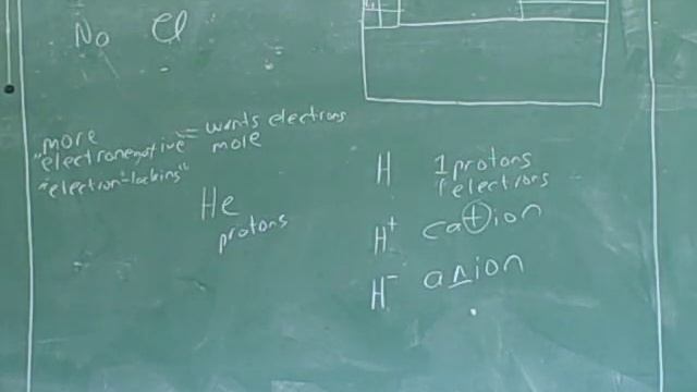 Stoichiometry. Atoms, molecules, moles (1) смотреть онлайн