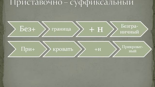 Словообразование имен прилагательных 5 класс смотреть онлайн
