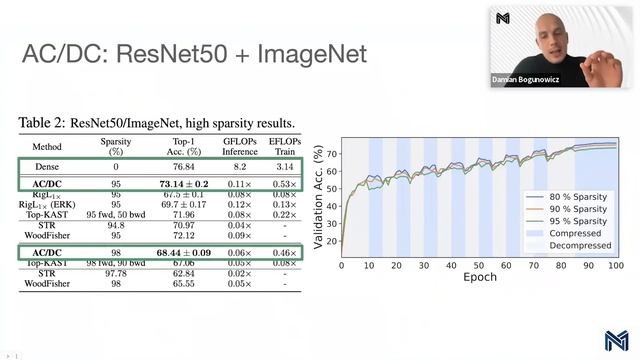 Sparse Training of Neural Networks Using AC/DC смотреть онлайн
