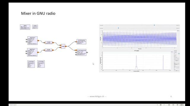 RF mixers смотреть онлайн
