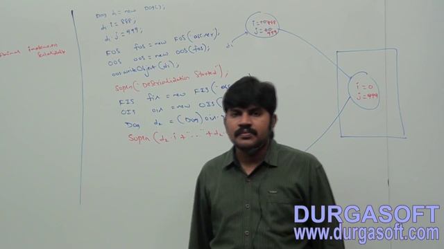 Core Java With OCJP/SCJP: Serialization Part- 5||Inheritance serialization смотреть онлайн