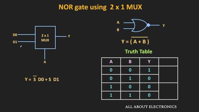 Logic Gates using Multiplexer | How to implement a logic gate using the multiplexer ? смотреть онлайн