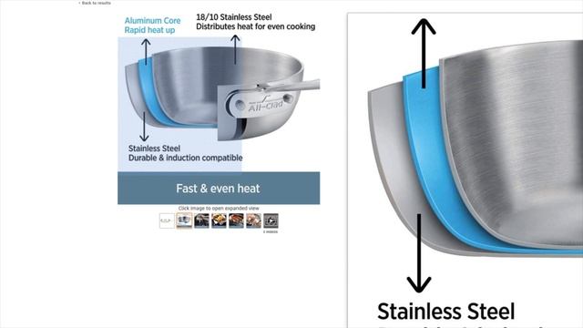 The Best Stainless Steel Pan For Under $40 | Amazon Commerical Review смотреть онлайн