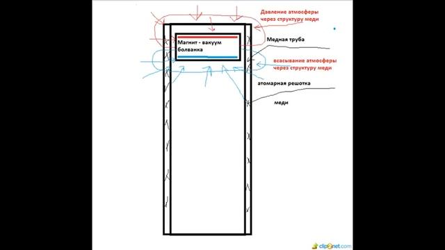 разбор генератора ЮС Рыбникова смотреть онлайн