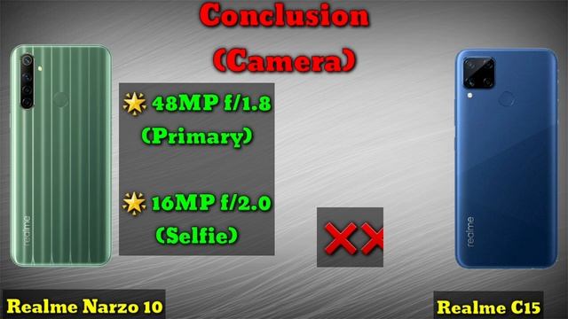 Realme C15 vs Realme Narzo 10 - OFFICIAL SPECIFICATIONS Comparison смотреть онлайн