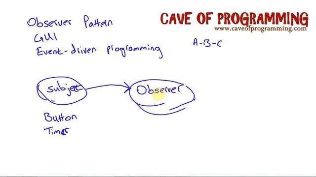Observer Pattern Theory: Java Design Patterns Part 6 смотреть онлайн
