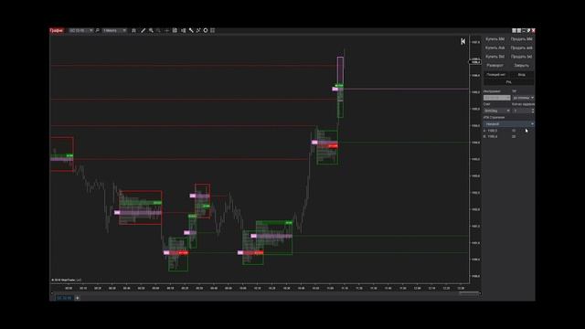 Занятие №8. Настройка маржи и комиссий на демо - аккаунте, работа с ChartTrader, насстройка ATM. смотреть онлайн