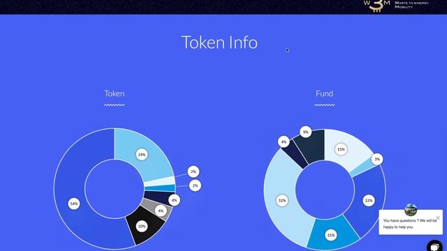 Обзор проекта 3WM смотреть онлайн