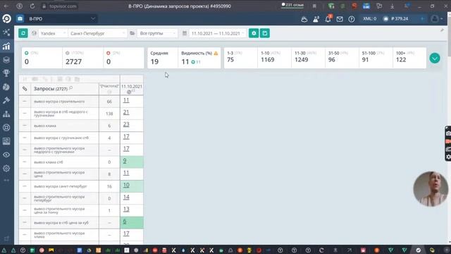 1700 запросов в топ 10, доказательство продвижения General-Site.ru смотреть онлайн
