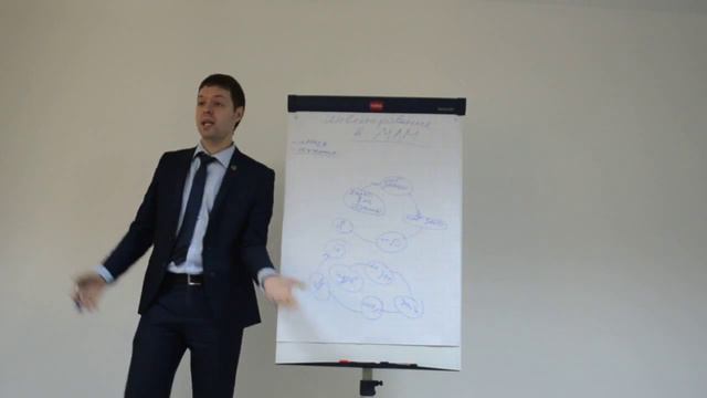 Лев Ципес - Инвестированние В МЛМ смотреть онлайн