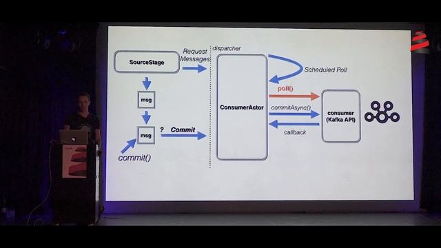 Scala Swarm 2017 | Krzysztof Ciesielski: Reactive Kafka with Akka Streams смотреть онлайн