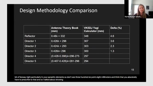 HackadayU： Introduction to Antenna Basics - Class 3
