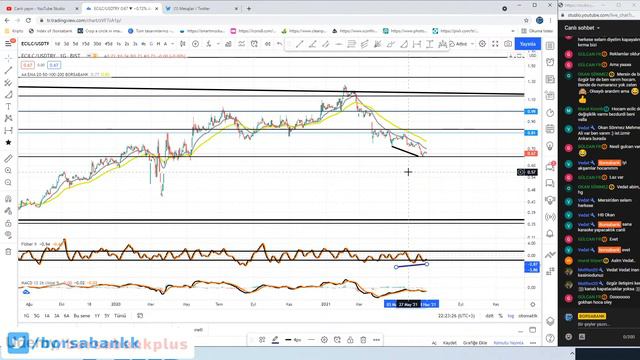 25.06.2021 AKŞAM KATIL YAYINI KRİPTO - BORSA TEMEL TEKNİK ANALİZ #MRGYO #UNLU #KRDMD #VESTL #ALKA смотреть онлайн