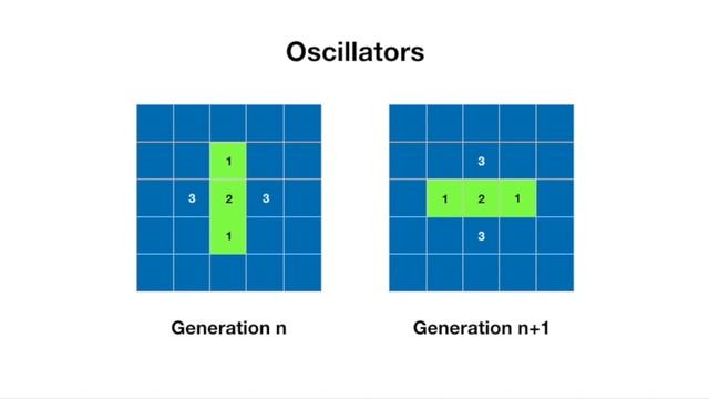 Game Of Life with pygame-zero смотреть онлайн