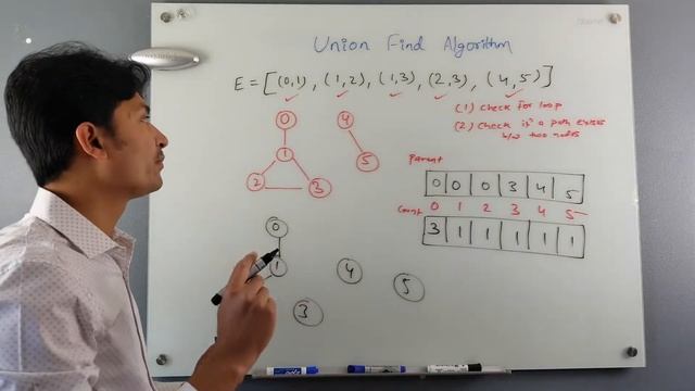 Union Find Algorithm смотреть онлайн