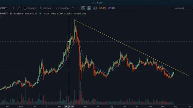 Monero Monday смотреть онлайн