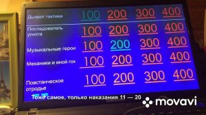 Руководство по проведению «Своей игры»
