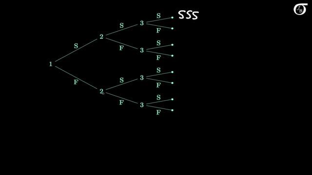 An Introduction to the Binomial Distribution смотреть онлайн