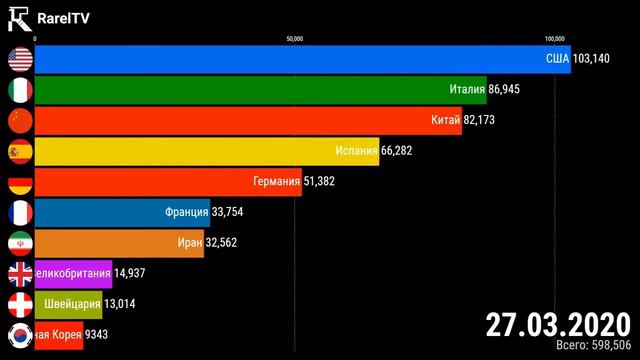 Топ 10 стран по числу заражения короновирусом с 22 января смотреть онлайн
