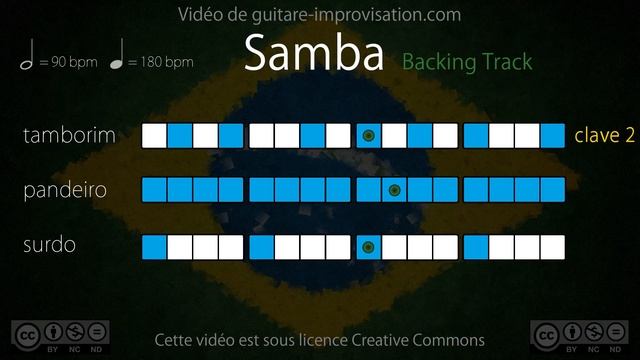 Samba Playback (90 bpm) : Surdo + Pandeiro + Tamborim (clave 2) смотреть онлайн