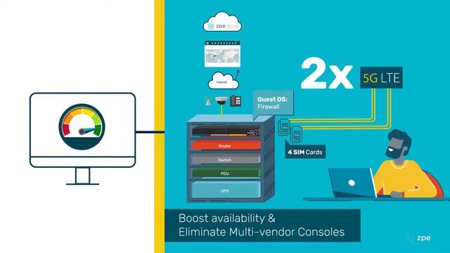Avoiding Downtime with a Better Edge Infrastructure смотреть онлайн
