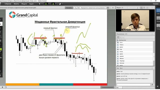 Фрактальные паттерны и Фрактальная Дивергенция на Forex смотреть онлайн