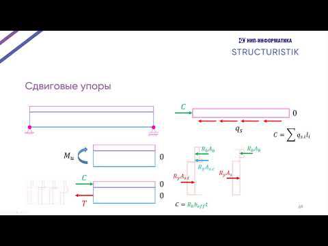 Сталежелезобетон - это просто! Часть 2