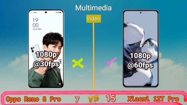 Oppo Reno 8 Pro vs Xiaomi 12T Pro! Price and Specification Comparison смотреть онлайн