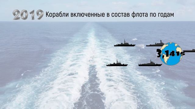 Обзор кораблей вошедших в состав ВМФ России с 2013 года (часть 1) смотреть онлайн