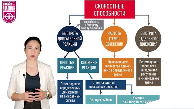 Скоростные способности. Урок 1. Основные определения смотреть онлайн