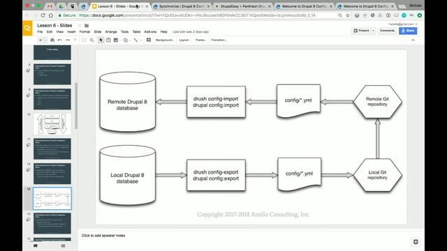 Drupal 8 Configuration System Basics смотреть онлайн