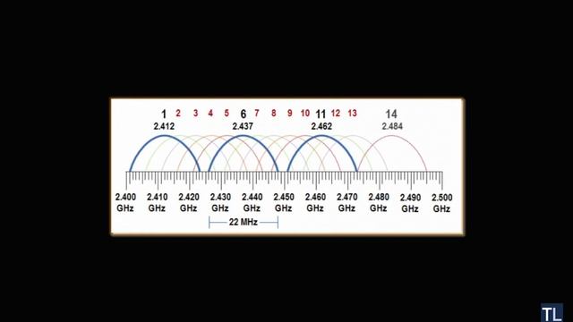 Базовая настройка роутеров Mikrotik смотреть онлайн
