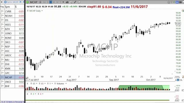 How to create anticipation watchlist смотреть онлайн