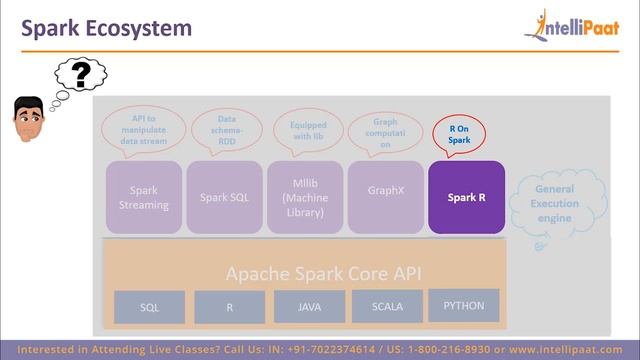 Hadoop vs Spark | Hadoop MapReduce vs Spark | Difference Between Spark & Hadoop | Intellipaat смотреть онлайн
