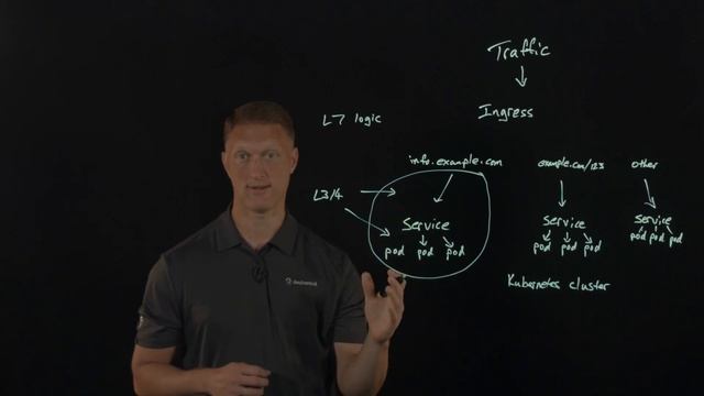 Introducing NGINX Service Mesh смотреть онлайн