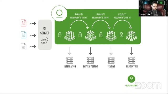 DevOps Tools for Java Developers смотреть онлайн