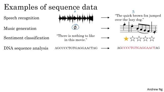 RNN1. Why sequence models? смотреть онлайн