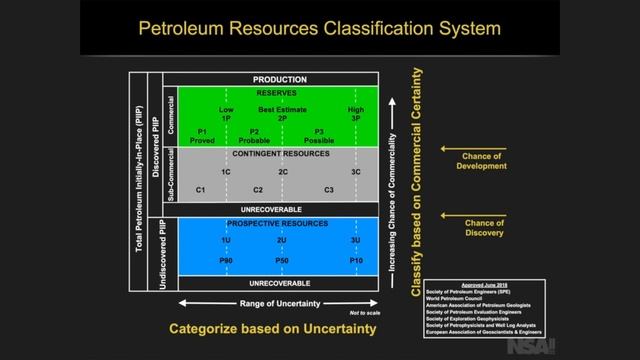 What is Petroleum Reserves Management System? - 3/6 смотреть онлайн