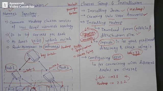 Lec4 Hadoop Cluster Specification | Network Topology | Installing Hadoop | Configuring SSH смотреть онлайн
