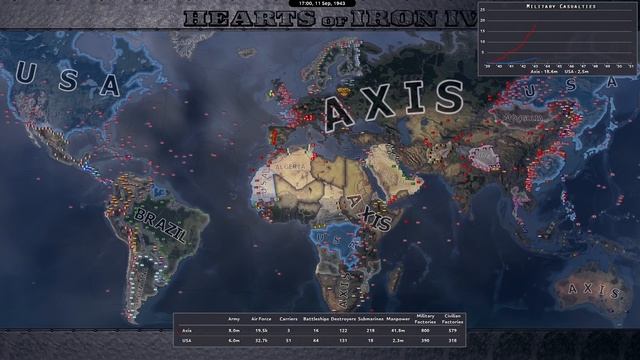 Ultra Tech USA vs London-Berlin-Moscow-Tokyo Axis [AI Timelapse] смотреть онлайн
