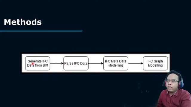 ICCAUA2021139 Graph Database Modelling on Malay Architecture IFC Data смотреть онлайн