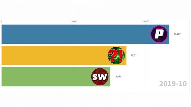Subscriber Wars VS YT Battles VS Premium Aphid (2013-2025) смотреть онлайн