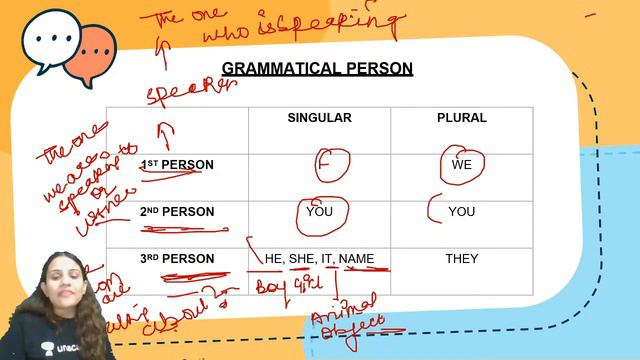 Introduction to Tenses | English Grammar | Just Class 9 & 10 | Chandra Jain смотреть онлайн