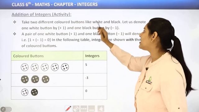 Integers Full Chapter Class 6 Maths | NCERT Maths Class 6 Chapter 6 смотреть онлайн