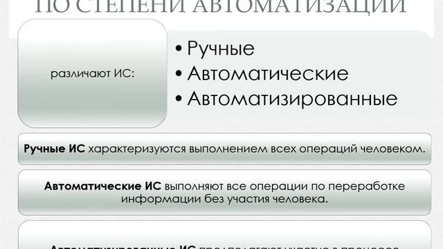 Мальгина Н Г УиФИС урок 1 Структура и классификация ИС смотреть онлайн