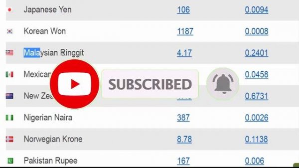 US Dollar exchange rates PHp To Dollar (Top 20 Currency) for 31/August/2020 , 03:00 UTC