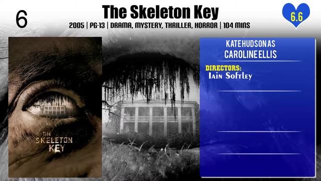 Kate Hudson Top 10 Movies Of Kate Hudson| Best 10 Movies Of Kate Hudson