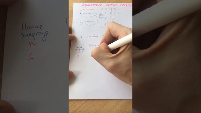 Квантовые числа смотреть онлайн