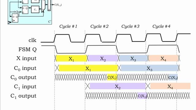 7.2.4 Circuit Interleaving смотреть онлайн